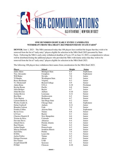 2005 NBA Draft Early Entrant & Withdrawal List .